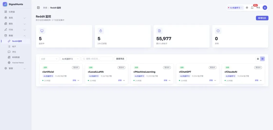 Community collection matrix: 5 AI/ML communities actively collecting, 10,623 posts indexed so far