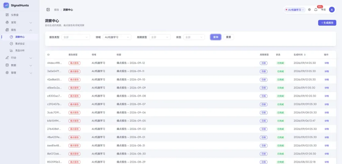 Insight hub: auto-generated pain-point reports and domain insights